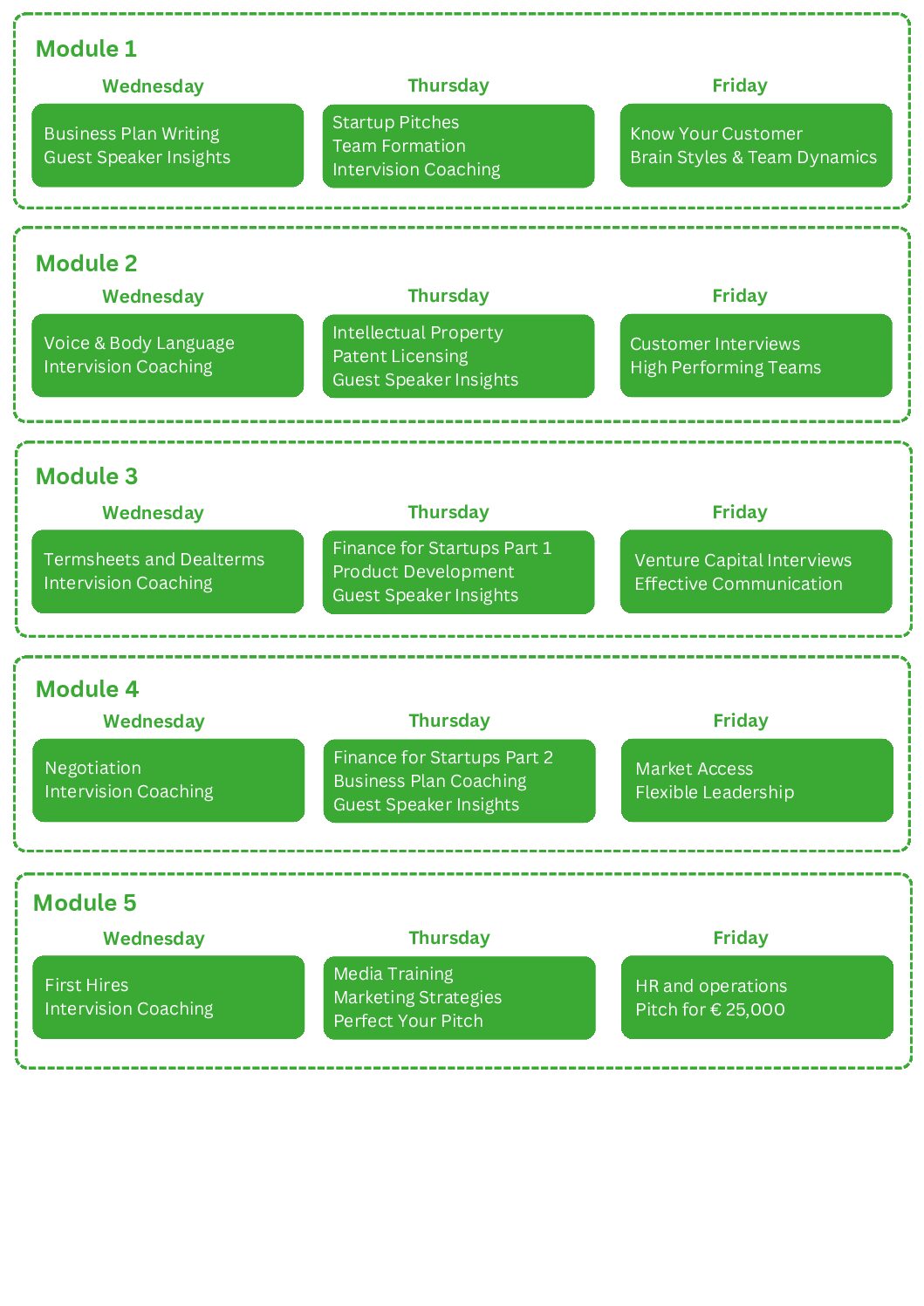 Modules BioBusiness Masterclass (1)